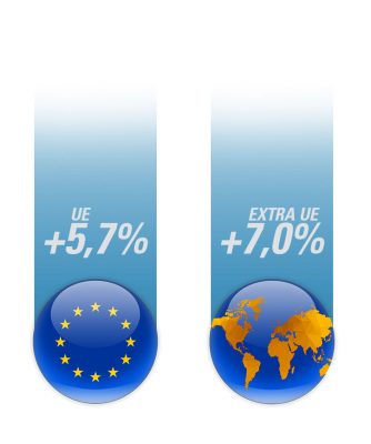 Dati deile esportazioni del mercato alimentare italiano Dati deile esportazioni del mercato alimentare italiano