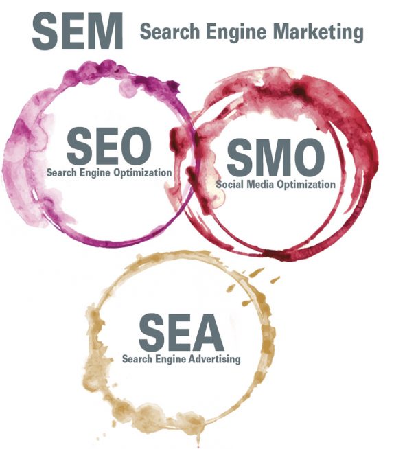 Spiegazione SEM, SEO, SMO e SEA Spiegazione SEM, SEO, SMO e SEA