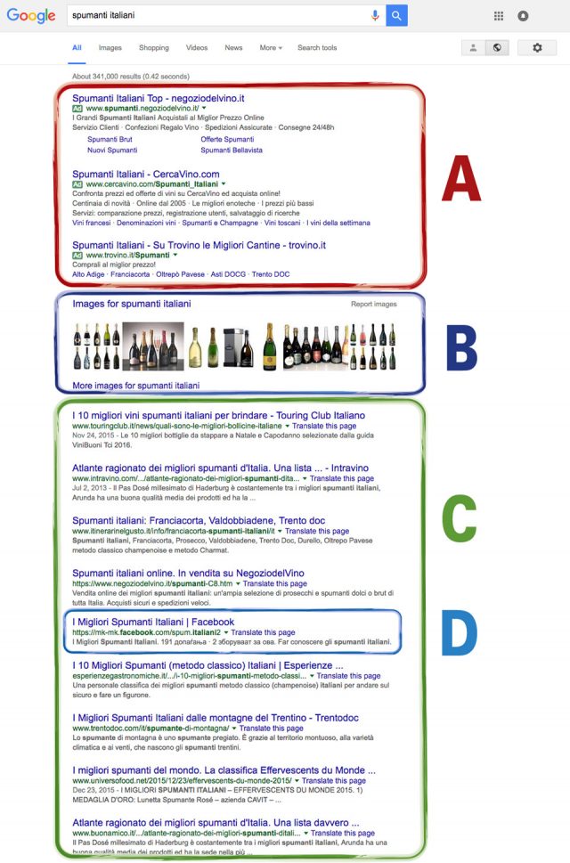 Spiegazione della SERP di Google Spiegazione della SERP di Google