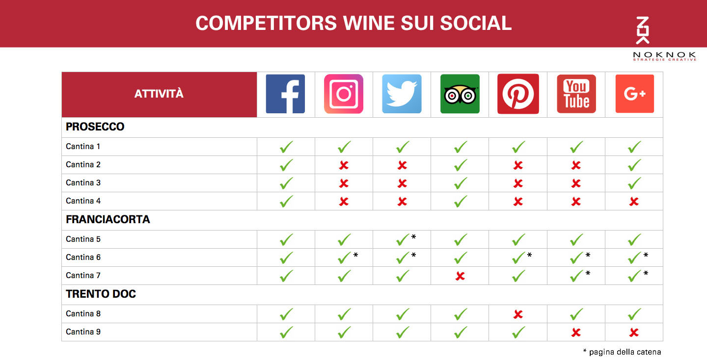 Social Media Strategy del mondo vinicolo Social Media Strategy del mondo vinicolo
